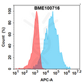 Anti-NPT2B(upinitatug biosimilar) mAb – Figure 1 of 1
