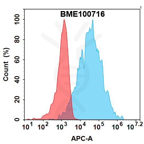 Anti-NPT2B(upinitatug biosimilar) mAb – Figure 1 of 1