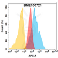 Anti-IGF-1R(veligrotug biosimilar) mAb – Figure 1 of 1