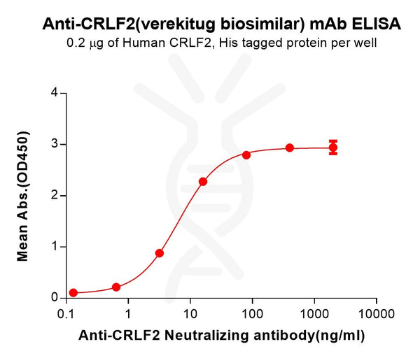 Anti-CRLF2(verekitug biosimilar) mAb – Figure 1 of 1