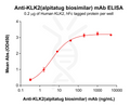 Anti-KLK2(alpitatug biosimilar) mAb – Figure 1 of 1