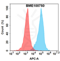 Anti-CLDN1(eclutatug biosimilar) mAb – Figure 1 of 1