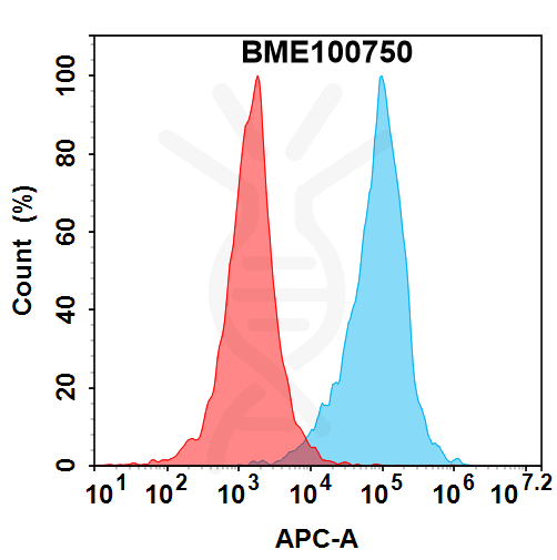 Anti-CLDN1(eclutatug biosimilar) mAb – Figure 1 of 1