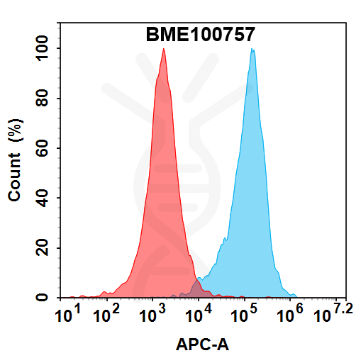 Anti-CLDN1(lixudebart biosimilar) mAb – Figure 1 of 1