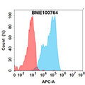 Anti-IL22RA1(temtokibart biosimilar) mAb – Figure 1 of 1