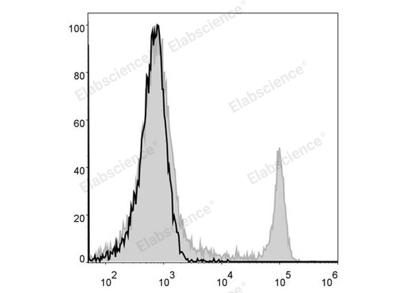 Elab Fluor® 488 Anti-Mouse CD8a Antibody[53-6.7] – Figure 3 of 5