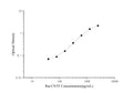 Rat CNTF (Ciliary Neurotrophic Factor) ELISA Kit – Figure 1 of 3