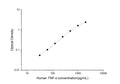 Uncoated Human TNF-α (Tumor Necrosis Factor Alpha) ELISA Kit – Figure 1 of 4