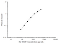 Uncoated Rat SELP (P-Selectin) ELISA Kit – Figure 1 of 4