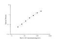 Rat IL-1β (Interleukin 1 Beta) ELISA Kit – Figure 1 of 3