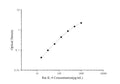 Rat IL-4 (Interleukin 4) ELISA Kit – Figure 1 of 3