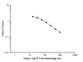 Mouse Ang-II (Angiotensin II) ELISA Kit – Figure 1 of 3