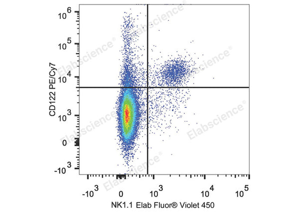 PE/Cyanine7 Anti-Mouse CD122/IL-2RB Antibody[5H4] – Figure 1 of 2
