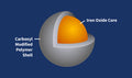 Carboxyl Iron Oxide Nanoparticles