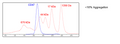 CD47, Fc-Fusion, Streptavidin-Labeled Recombinant – Figure 1 of 2