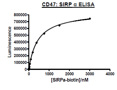 CD47, His-Tag (Human) Recombinant – Figure 1 of 2
