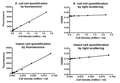 Cell Detection Dye – Figure 1 of 1