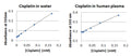 MicroMolar Cisplatin Assay Kit – Figure 1 of 1
