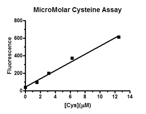 MicroMolar Cysteine Assay Kit – Figure 1 of 1