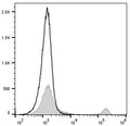 FITC Anti-Mouse CD8a Antibody[53-6.7] – Figure 1 of 2