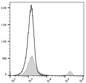 FITC Anti-Mouse CD8a Antibody[53-6.7] – Figure 1 of 2