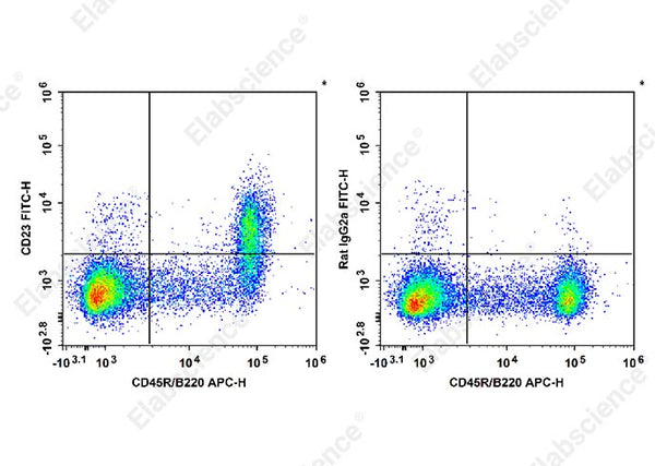 FITC Anti-Mouse CD23 Antibody[B3B4] – Figure 1 of 2