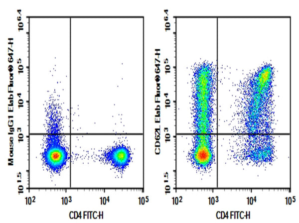 Purified Anti-Human CD62L Antibody[DREG56] – Figure 1 of 2