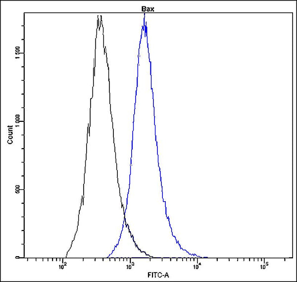 Anti-Bax – Figure 1 of 1