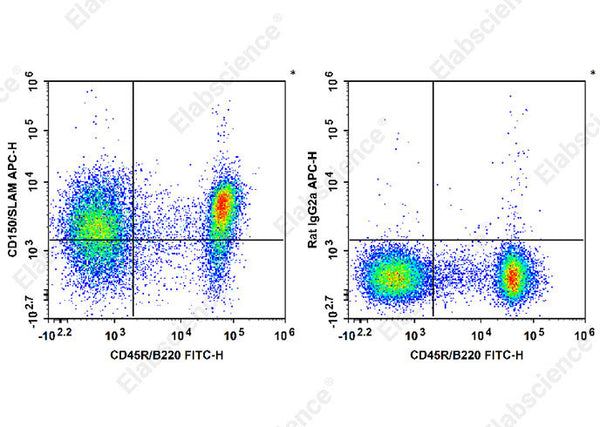 APC Anti-Mouse CD150/SLAM Antibody[TC15-12F12.2] – Figure 1 of 2