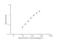Mini Sample Mouse RANκL (Receptor Activator of Nuclear Factor Kappa B Ligand) ELISA Kit – Figure 1 of 3