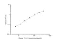 Human TLR4 (Toll-Like Receptor 4) ELISA Kit – Figure 1 of 3