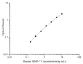 Uncoated Human MMP-7 (Matrix Metalloproteinase 7) ELISA Kit – Figure 1 of 4