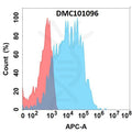 Anti-SEZ6 antibody(31A10), IgG1 Chimeric mAb – Figure 1 of 1