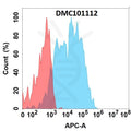 Anti-NCR1 antibody(2C10), IgG1 Chimeric mAb – Figure 1 of 1