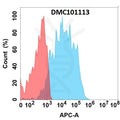 Anti-TIM-1 antibody(1G3), IgG1 Chimeric mAb – Figure 1 of 1