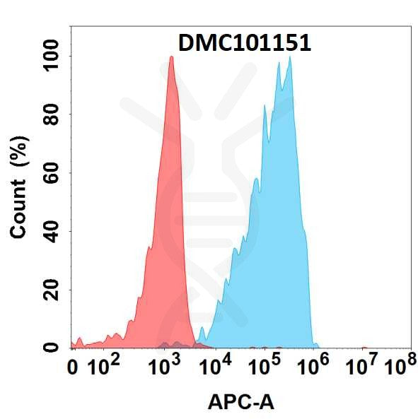 Anti-ADAMTS1 antibody(8A9), IgG1 Chimeric mAb – Figure 1 of 1