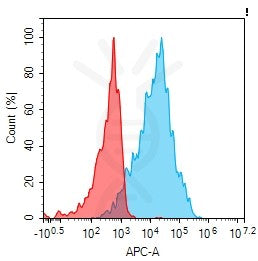 Anti-CLDN6 antibody(402C8), IgG1 Chimeric mAb – Figure 1 of 1