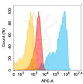 Anti-SEMA4D antibody(11G2), IgG1 Chimeric mAb – Figure 1 of 1