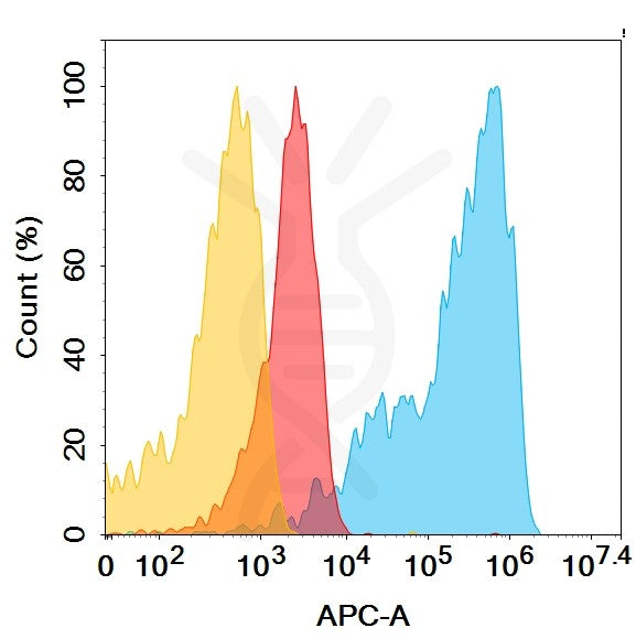 Anti-SEMA4D antibody(11G2), IgG1 Chimeric mAb – Figure 1 of 1