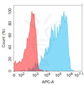Anti-TSHR antibody(1C8), IgG1 Chimeric mAb – Figure 1 of 1