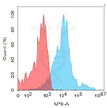 Anti-TweakR antibody(58A12), IgG1 Chimeric mAb – Figure 1 of 1