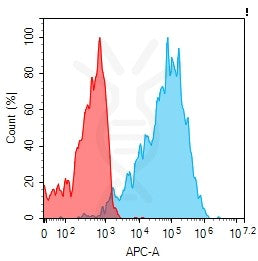 Anti-MUC16 antibody(3B11), IgG1 Chimeric mAb – Figure 1 of 1