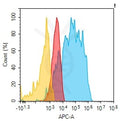 Anti-PTPRG antibody(10G10), IgG1 Chimeric mAb – Figure 1 of 1