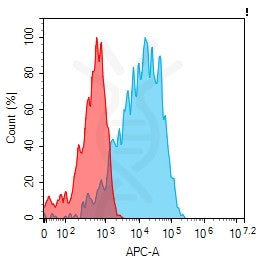 Anti-SIGLEC15 antibody(4E12), IgG1 Chimeric mAb – Figure 1 of 1