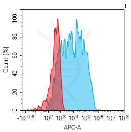 Anti-CD14 antibody(1A3), IgG1 Chimeric mAb – Figure 1 of 1