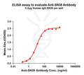 Anti-SN38 antibody(1G1), Rabbit mAb – Figure 1 of 1