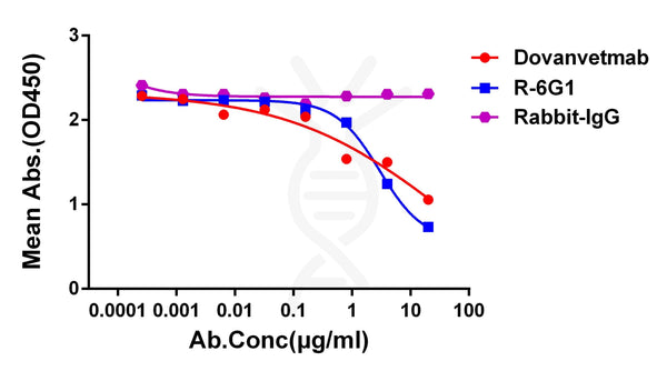 Anti-Feline IL31 antibody(6G1), Rabbit mAb – Figure 1 of 1