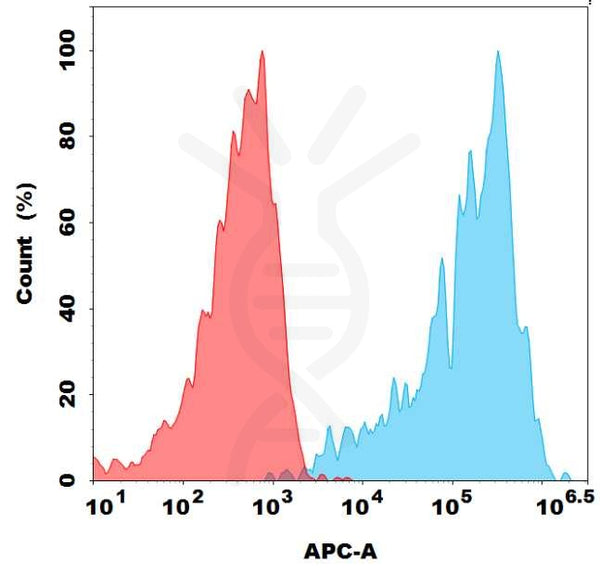 Anti-(G4S)4 antibody(BM1049), Rabbit mAb – Figure 1 of 1