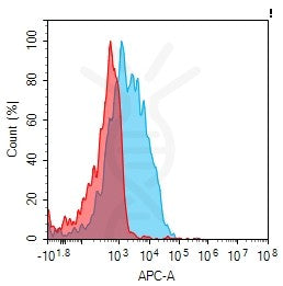 Anti-LGR4 antibody(1D9), Rabbit mAb – Figure 1 of 1