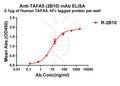 Anti-TAFA5 antibody(2B10), Rabbit mAb – Figure 1 of 1
